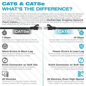 Mediabridge Ethernet Cable (5-Pack - 1 Foot) - Supports Cat6 / Cat5E / Cat5 Standards, 550Mhz, 10Gbps - Rj45 Computer Networking Cord - Multi-Color -