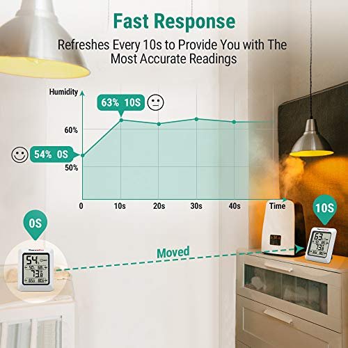 Thermopro Tp50 Digital Hygrometer Indoor Thermometer Room Thermometer And  Humidity Gauge With Temperature Humidity Monitor In White : Target