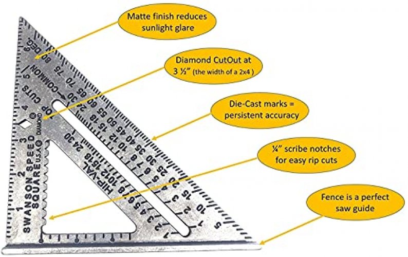 Swanson Tool S0101CB Speed Square Layout with Blue Book and Combination Value