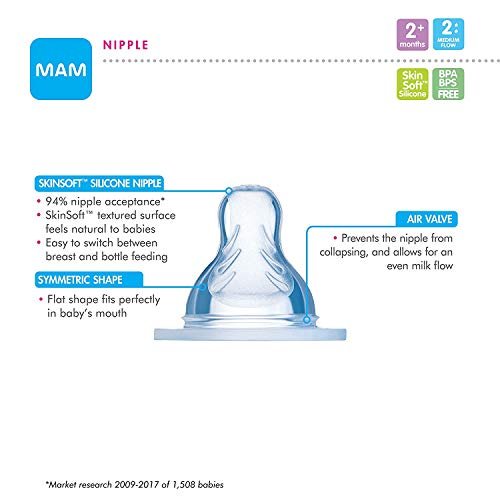 MAM Ultra Soft Silicone Nipples, Medium Flow, 2+ Months - 2 pack