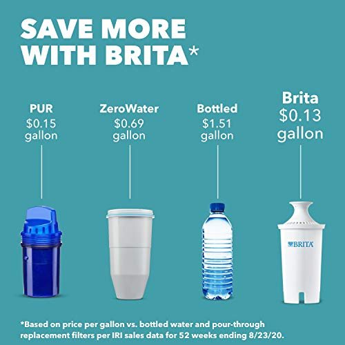 Brita 2 store gallon water dispenser