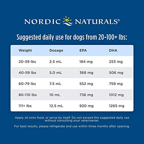 Nordic fish clearance oil for dogs