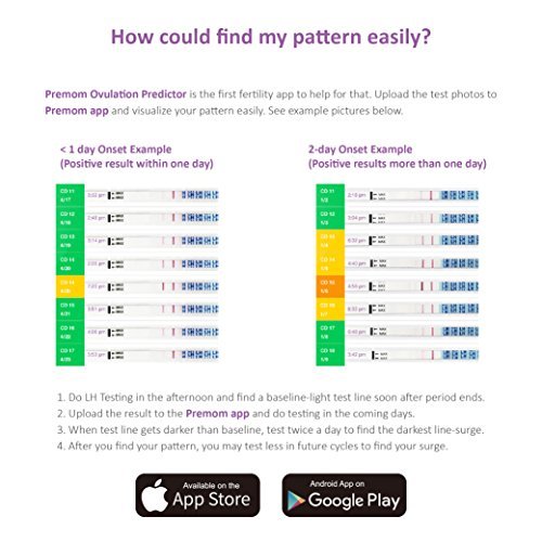 EasyHome Ovulation Test Strips (50-Pack), Fsa Eligible Ovulation Predictor  Kit, Powered By Premom Ovulation Calculator Ios And Android App, 50 Lh Te -  Imported Products from USA - iBhejo