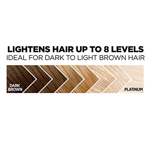 Bleaching/Toning Charts – General Hair Chat & Questions – Hair Dye Forum