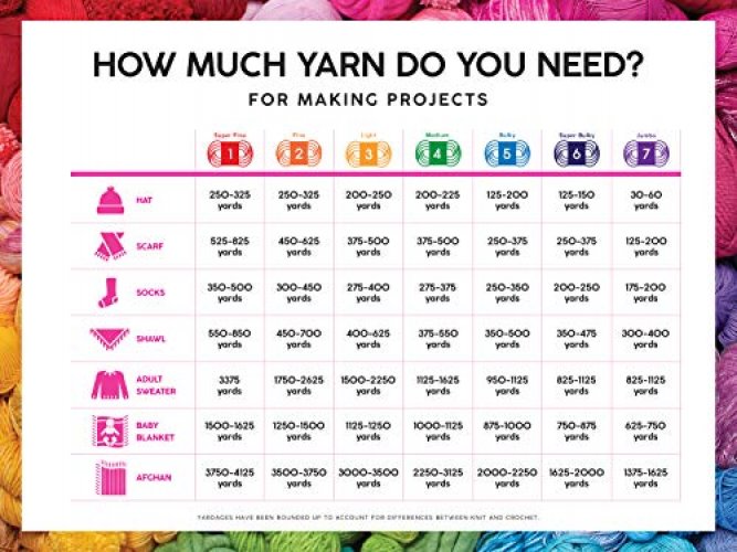  Lion Brand Yarn Mandala Yarn, Multicolor Yarn for