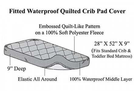 American Baby Company White Waterproof Fitted Crib And Toddler Protective Pad
