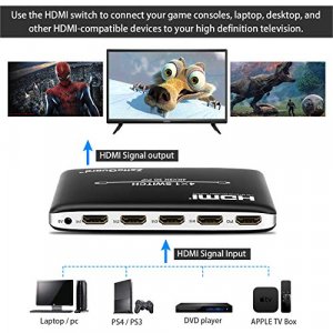 Zettaguard 4 Port 4 x 1 HDMI Switch with PIP (Picture in Picture)HDMI Switcher Hub Port Switches PS4 Xbox Apple TV Fire Stick Blu-Ray Player (ZW410)