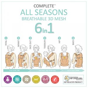 LLLbaby Complete All Seasons Ergonomic 6-in-1 Baby Carrier Newborn to Toddler - with Lumbar Support - for Children 7-45 Pounds - 360 Degree Baby We