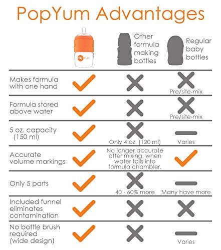 PopYum Anti-Colic Formula Making Baby Bottle, 3 pack, 5 oz., 150 ml