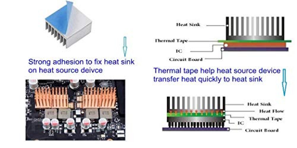 HPFIX Thermal Adhesive Tape 20mm by 25M, High Performance Thermally  Conductive Tape Apply for Coolers, Heat Sink, LED Strips, Computer CPU,  GPU, Easy