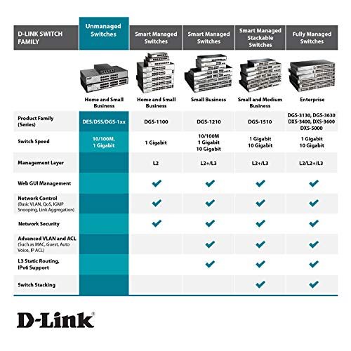 D-Link PoE Switch, 8 Port Ethernet Gigabit Unmanaged Desktop Switch with 4  PoE Ports 68W Budget (DGS-1008P),Black