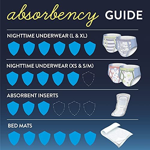 Goodnites Bedwetting Underwear for Girls, S/M (Pack of 5), 5 pack