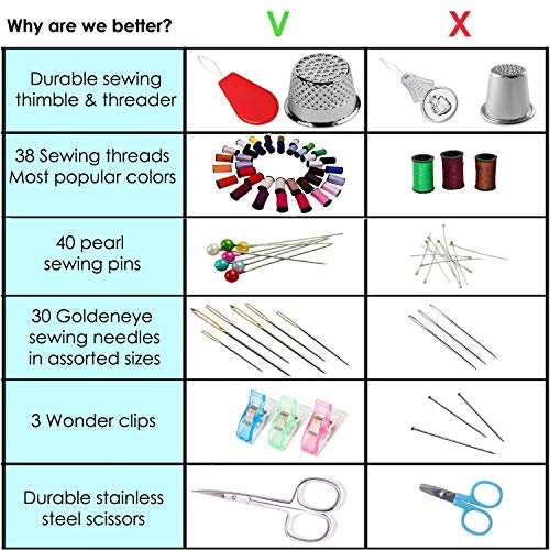 Sewing Kit for Adults and Kids - Small Beginner Set - Multicolor Thread,  Needles, Scissors, Thimble - Emergency Repair and Travel Kits - Sewing  Accessories and Supplies 