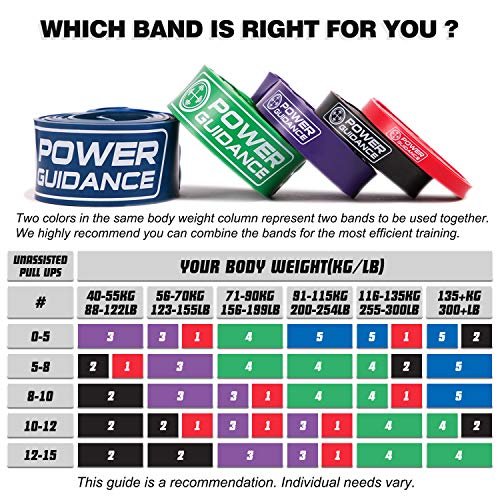 Pull up band online resistance chart