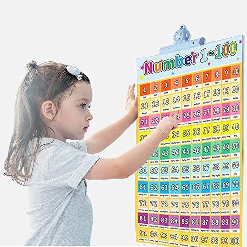 LaVenty 2 PCS Educational Preschool Poster ABC Alphabet Poster For ...