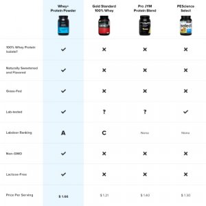 Legion Whey+ Chocolate Whey Isolate Protein Powder from Grass Fed Cows - Low Carb, Low Calorie, Non-GMO, Lactose Free, Gluten Free, Sugar Free. Great