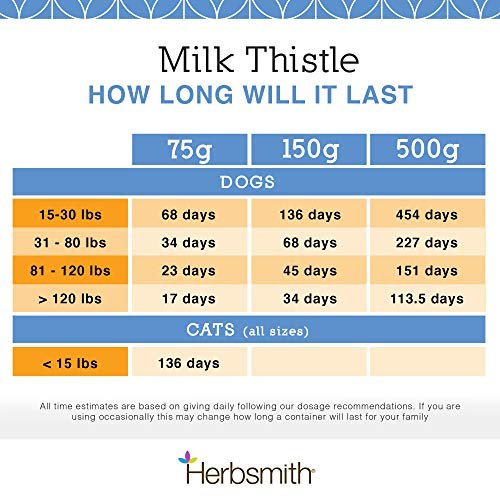 Herbsmith milk 2024 thistle for dogs