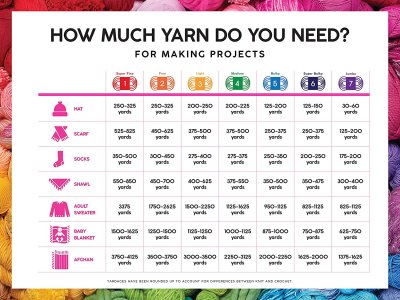 113 Piece Crochet Kit with Yarn Set1600 Yards Assorted Yarn for Knitting  and Crochet, 73PCS Crochet Accessories Set Including Ergonomic Hooks,  Knitting Needles & More Ideal Beginner Kit
