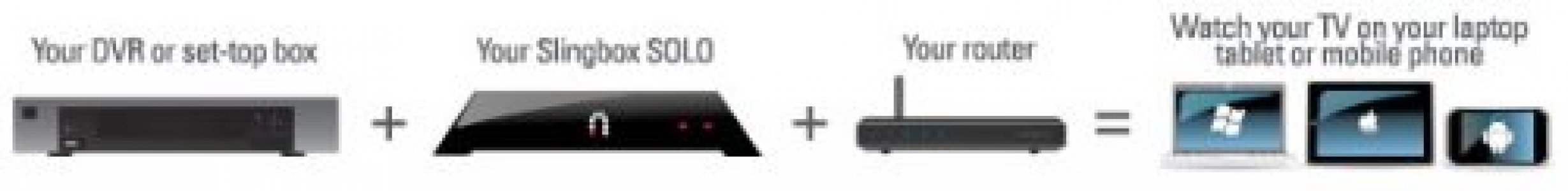 Sling Media Slingbox SOLO (SB260-100) (Old Model)