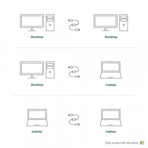Plugable USB 3.0 Transfer Cable, Unlimited Use, Transfer Data Between 2 Windows PC's, Compatible with Windows 10, 8.1, 8, 7, Vista, XP, Bravura Easy 