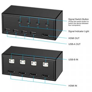 Rybozen USB 3.0 Switch Selector, 4 Port KVM Switches USB Hub Peripheral KVM  Switcher Box, 4 Computers Sharing 4 USB Devices, for PC, Printer, Scanner,  Mouse, Keyboard, Button Switch & Remote Control 