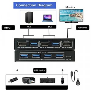 KVM HDMI Switch 2 Ports, USB 3.0 KVM Switcher Box with EDID-Emulator Function, Support 4K@60Hz Resolution for 2 Computers Share Mouse Keyboard and Mo