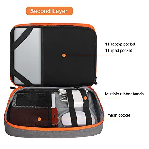 Travel Electronic Accessories Organizer, Storage Handbag Cable Organizer  Bag Waterproof Carry Pouch for 11.6 Laptop,Tablet,Power