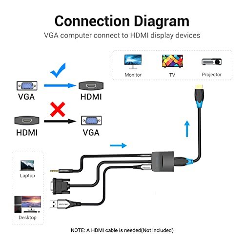 Vention VGA to HDMI Adapter 1080P VGA Male to HDMI Female