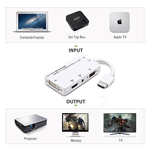 Dvi 3.5 mm online to hdmi