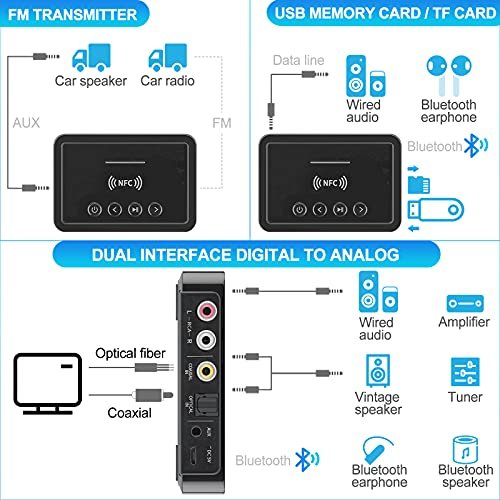 Bluetooth Adapter Audio 5.0 Transmitter