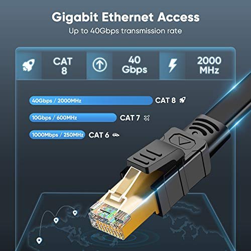 Cat 7 Ethernet Cable 50 ft, Shielded 10Gbps 600MHz, Support Cat 8