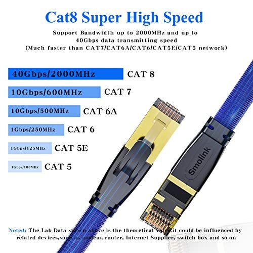 CAT 7 Flat Ethernet Cable 10ft, Flat Wire High Speed 10 Gbps 600MHz CAT7  Connector LAN Network Gigabit Internet Wire Patch Cord with Professional