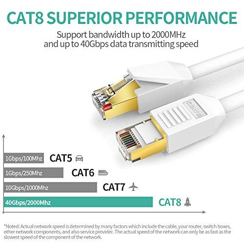 Will cat 8 work with my router?