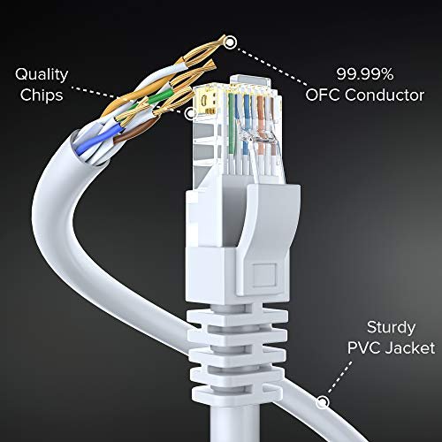 Maximm Cat 6 Ethernet Cable 10 Ft, 100% Pure Copper, Cat6 Cable (5 Pack) Lan  Cable, Internet Cable And Network Cable - Utp (White) - Imported Products  from USA - iBhejo