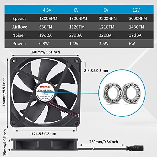 Wathai 140Mm X 25Mm Computer Fan With Ac Plug 110V 120V 220V 240V