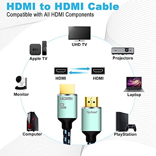 Do you know what is the difference between PREMIUM HDMI 2.0 and Standard HDMI  2.0 copper cable?