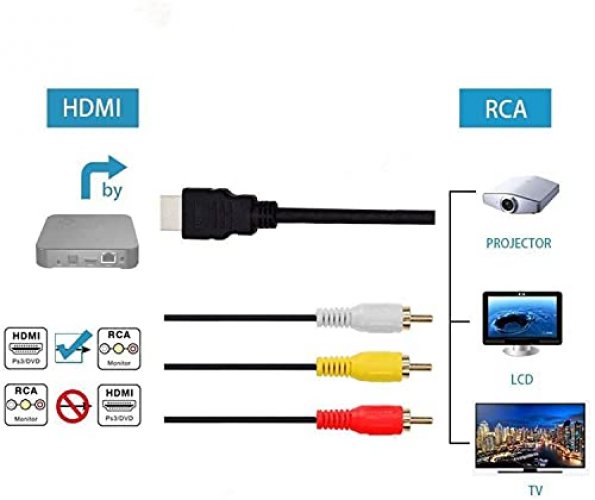 HDMI to 3 RCA Cable Male to Audio Video AV Conversion Line Cord Adapter for  HDTV DVD HD 1080P 5ft 1.5m Black 