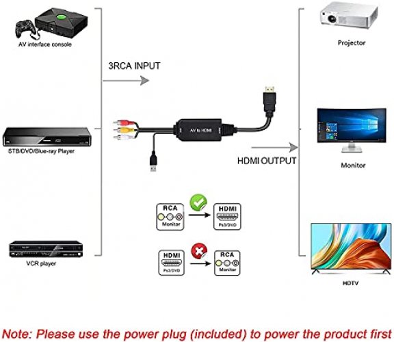 Amanka av to hdmi new arrivals