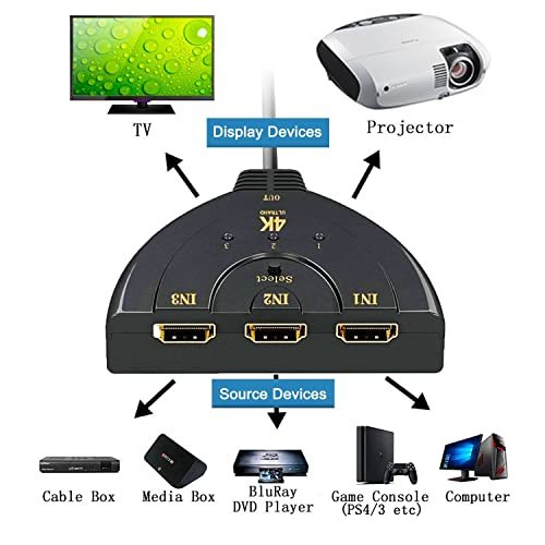 3 Port HDMI Splitter Cable 1080P Switch Switcher HUB Adapter for HDTV PS4  Xbox