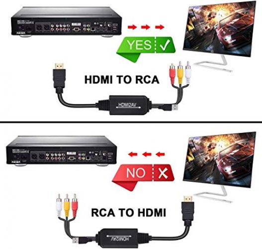 HDMI to RCA Converter, HDMI to RCA Adapter, HDMI to AV 3RCA CVBs Composite  Video Audio Converter Adapter for TV Stick/Roku/Apple