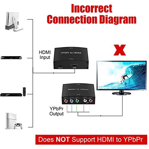 Adaptador ypbpr a discount hdmi