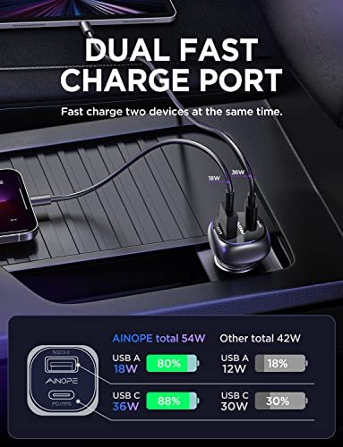 Fast Car Charger Adapter, 36W Super Mini AINOPE USB Car Charger
