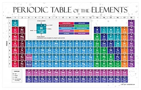 ZOCO Periodic Table of the Elements Poster - Science Classroom Decor  Kids Periodic Table Engineered Labs Chemistry Poster - 17 x 27 inches Lamina