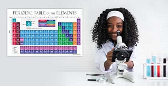 ZOCO Periodic Table of the Elements Poster - Science Classroom Decor  Kids Periodic Table Engineered Labs Chemistry Poster - 17 x 27 inches Lamina