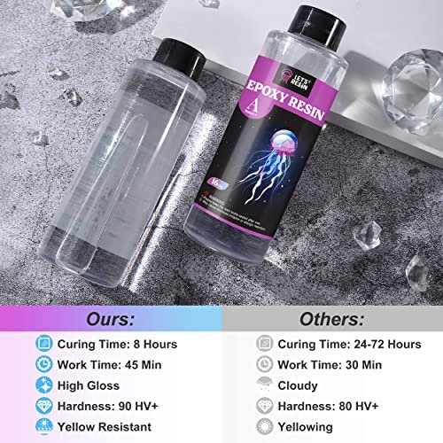 1:1 Crystal Clear Epoxy Resin Kit High Gloss & Bubbles Free Art