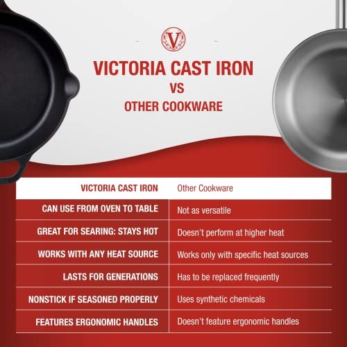 Victoria 10-Inch Cast Iron Skillet, Pre-Seasoned Cast Iron Frying Pan With Long  Handle, Made In Colombia - Imported Products from USA - iBhejo