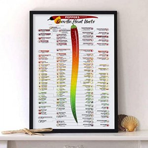 Retro Metal Tin Sign 8 X 12 Inches Scoville Heat Units Pepper Chart Laminated Poster Or Scoville Heat Scale for Chili Peppers Wall Art Chilli Peppers