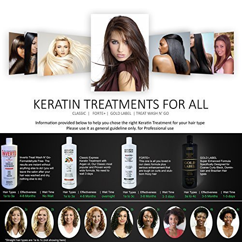 Keratin research clarifying on sale shampoo