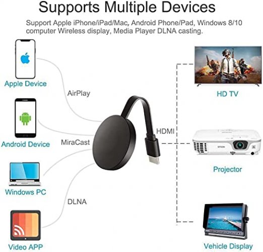 Wifi Wireless HDMI Display Dongle TV Av Adapter Miracast DLNA Airplay  Receiver