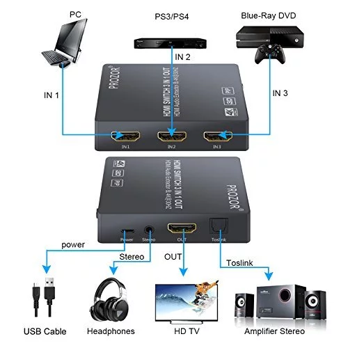 3x1 HDMI Switch with Audio Extractor, Proster 3 Port 4K HDMI